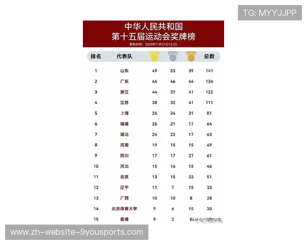 全运赛场商业价值榜单：哪支队伍最值钱？